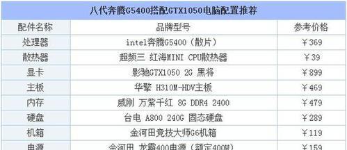 电脑配置参数详解是什么？如何根据需求选择合适的电脑配置？  第2张