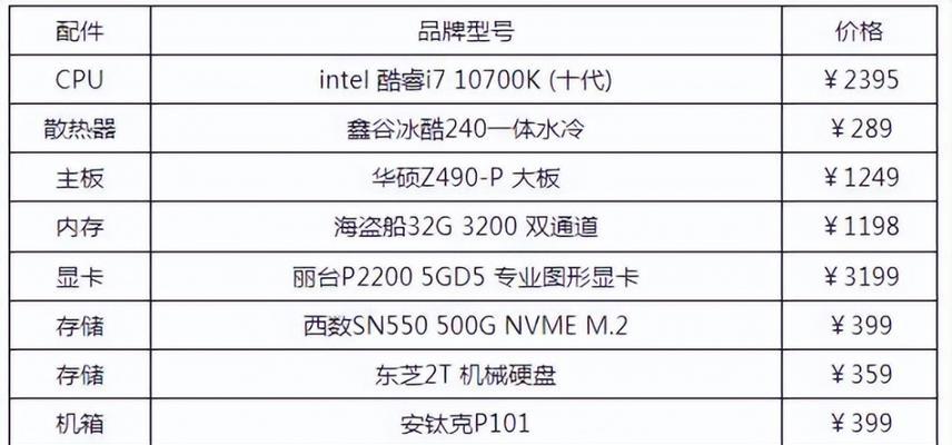 电脑配置参数详解是什么？如何根据需求选择合适的电脑配置？  第1张