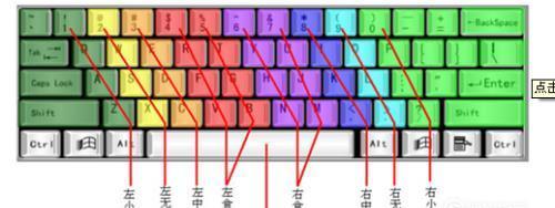电脑键盘各个按键功能是什么？如何正确使用它们？  第3张