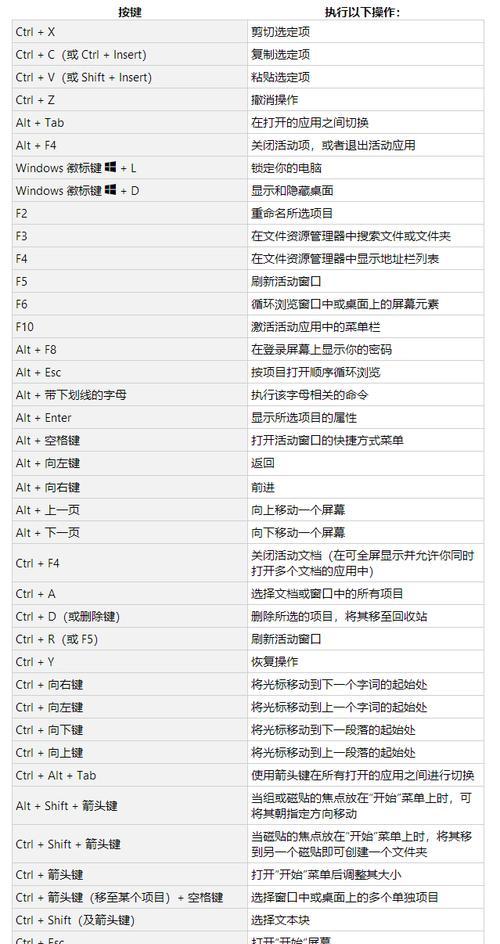 键盘快捷键使用大全？如何提高工作效率？  第2张