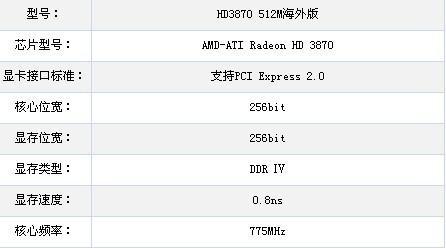 性价比最高的平民显卡是什么？如何选择适合自己的显卡？  第2张