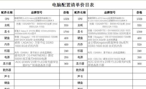 组装台式电脑配置清单怎么选？常见问题有哪些？  第2张