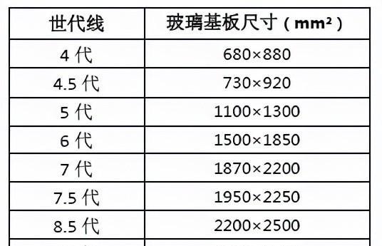 电视机尺寸规格表大全是什么？如何选择合适的电视机尺寸？  第1张