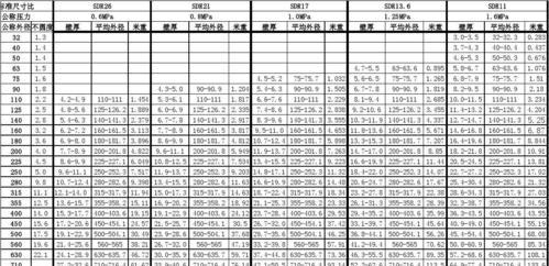 电视机尺寸规格表大全是什么？如何选择合适的电视机尺寸？  第2张