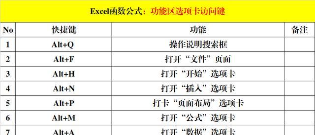 苹果电脑快捷键大全有哪些？如何提高工作效率？  第1张