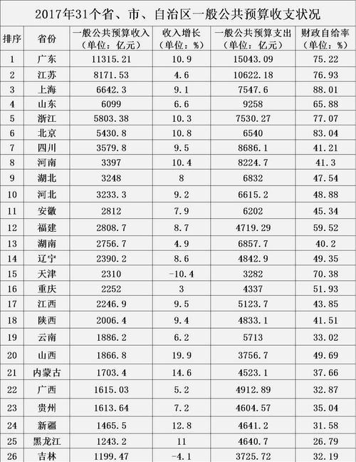 全国31省份人口排名表是怎样的？各省份人口数据有何特点？  第2张