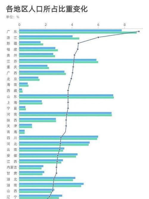 全国31省份人口排名表是怎样的？各省份人口数据有何特点？  第3张