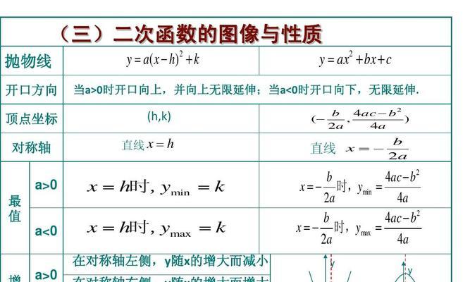 高中函数对称性公式有哪些？如何快速掌握？  第1张