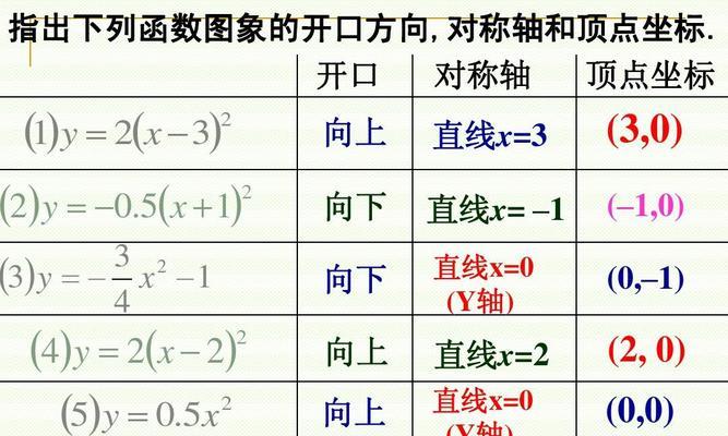 高中函数对称性公式有哪些？如何快速掌握？  第3张