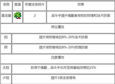 梦幻西游实用法宝排行是怎样的？如何选择合适的法宝？  第3张