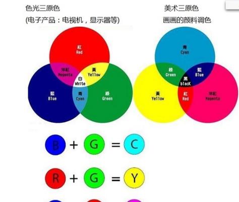 大于号的正确写法是什么？如何在不同场合正确使用大于号？  第2张