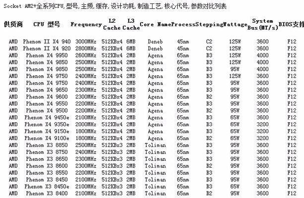 附主板和cpu对照一览表？如何快速找到兼容的主板和cpu组合？  第3张