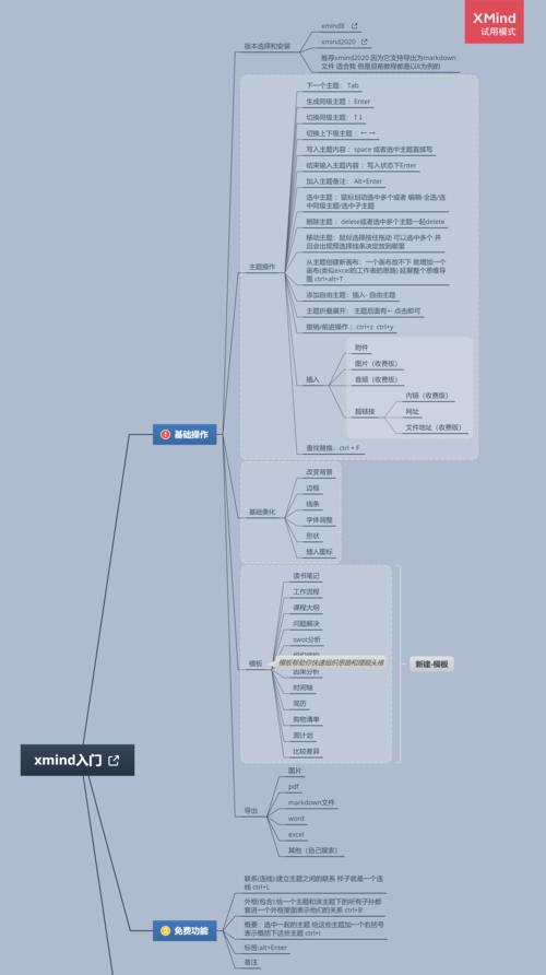 如何使用xmind手机版？遇到问题怎么解决？  第3张