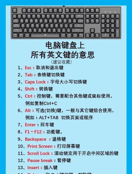 电脑键盘各个按键功能了解？如何快速掌握每个键的作用？  第2张