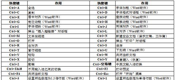 电脑键盘各个按键功能了解？如何快速掌握每个键的作用？  第1张