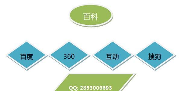 如何免费进行有效的自我推广？常见问题有哪些？  第3张