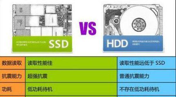 ssd固态硬盘和机械硬盘有什么区别？选择哪个更合适？  第2张