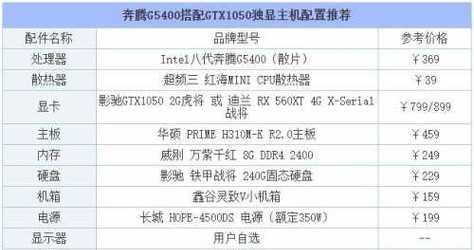 当前电脑主机主流配置是什么？如何选择适合自己的配置？  第2张