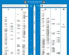 2023年笔记本最新处理器排名是怎样的？如何选择适合自己的处理器？  第3张