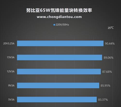 充电线种类有哪些？如何选择适合的充电线？  第3张