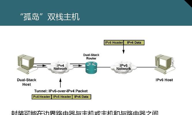 开启路由器的ipv6功能有哪些优缺点？  第2张