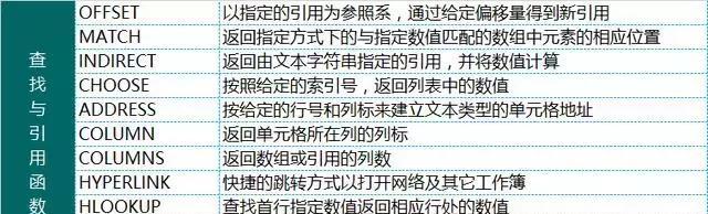 表格公式大全及使用？如何快速掌握各种表格公式？  第1张