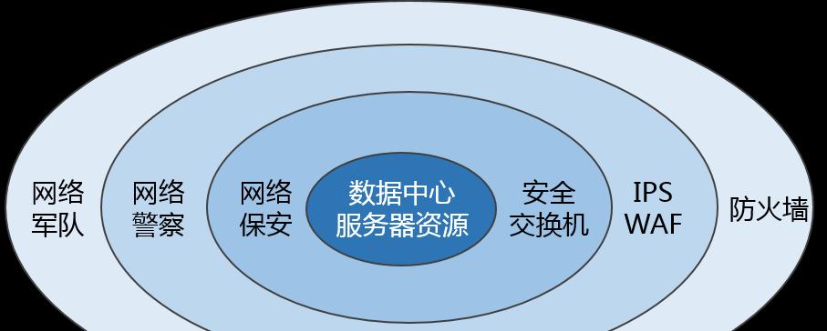 家庭私有云搭建方案是什么？如何解决搭建过程中的常见问题？  第1张