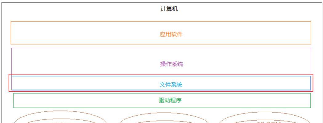 手机文件管理系统软件推荐？如何选择适合自己的？  第3张