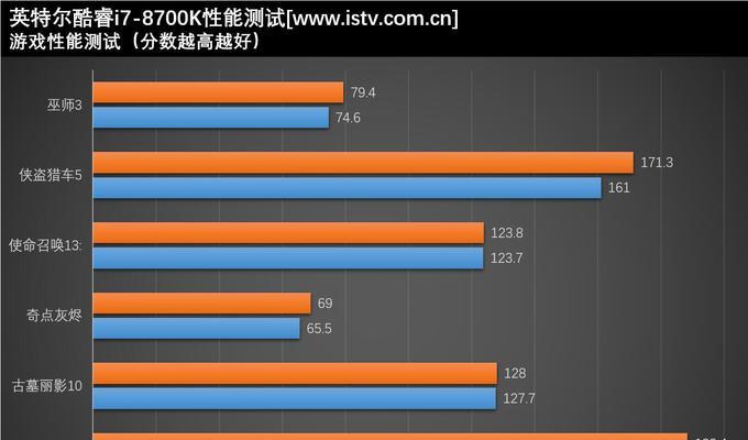 台式机cpu性能排行榜？2023年哪款CPU最值得购买？  第3张