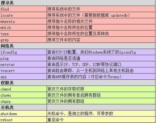 Linux常用命令大全新手入门？如何快速掌握基础操作？  第1张