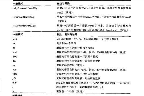 Linux常用命令大全新手入门？如何快速掌握基础操作？  第3张