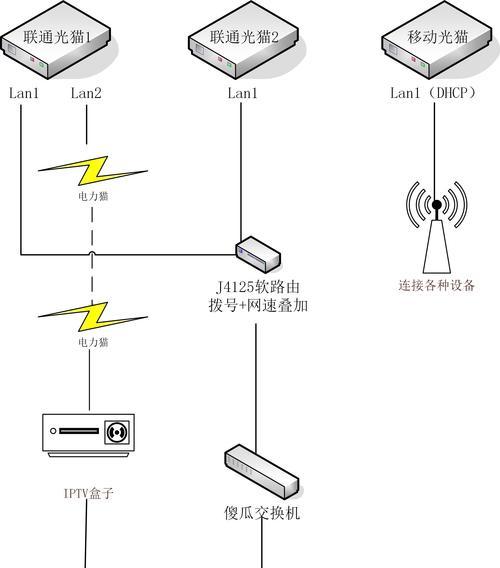 如何将IPTV成功插到路由器上？遇到连接问题怎么办？  第1张