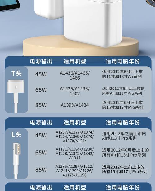 苹果电脑充电器外观如何组成？图解大全在哪里查看？  第2张