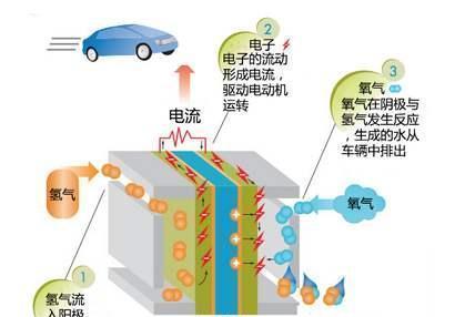 锂电池除了供电还有哪些用途？如何正确使用？  第2张