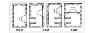 音箱分频器灯亮是什么原因？有相关视频教程吗？  第1张