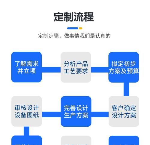 锂电池生产线哪个环节利润最高？  第3张