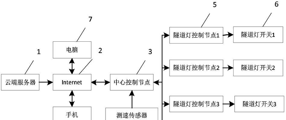 王者荣耀中照明如何使用？照明功能的作用是什么？  第1张