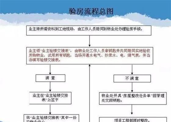 CF经验房如何快速获得高经验？经验房设置有哪些技巧？  第3张