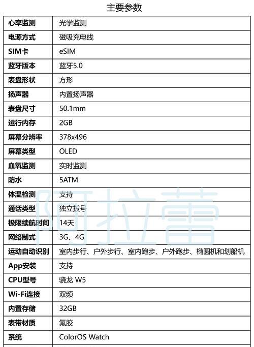 河南品牌健康监测智能手表排名榜有哪些？如何选择合适的智能手表？  第2张