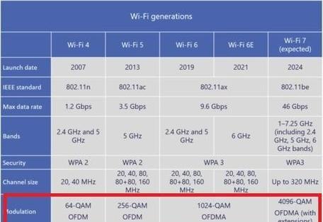 100兆无线路由器下载速度能有多快？如何达到最高下载速度？  第3张