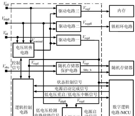 芯片电源电容的设计原理是什么？设计过程中需要注意哪些问题？  第3张