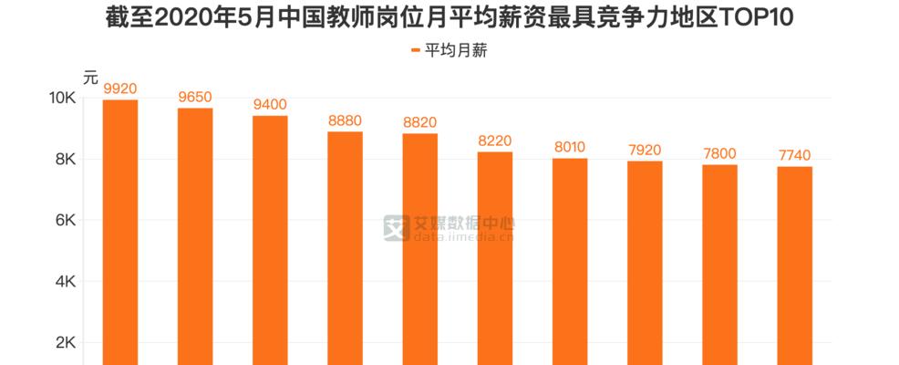 笔记本电脑维修工资怎么样？行业平均薪资是多少？  第2张