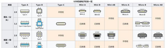 手机USB接口有哪些功能和作用？  第1张