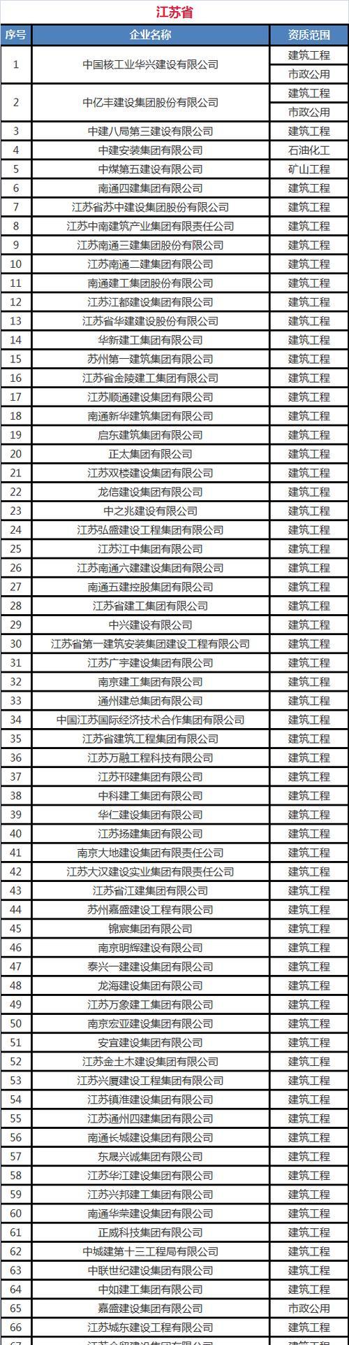 新疆一体机供应商名单更新了吗？最新供应商名单在哪里？  第1张