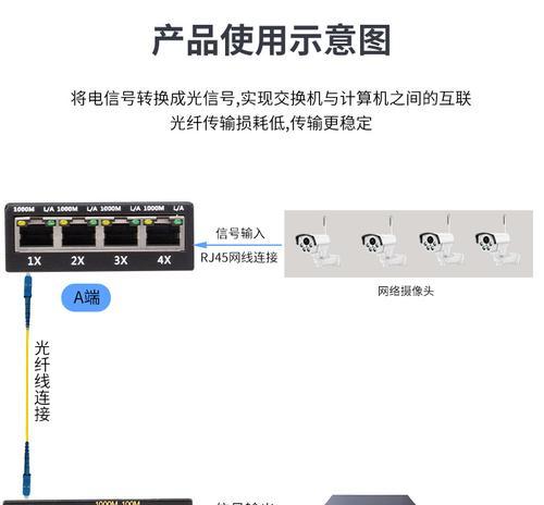 光纤收发器灯亮红代表什么？如何解决？  第3张