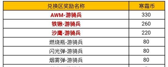 cf手游中雷暴狙与游骑兵狙的性能对比如何？  第3张