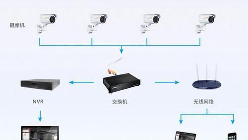 厂里监控如何配置使用电脑？需要哪些设备和步骤？  第1张